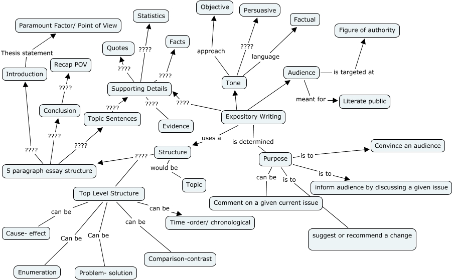 expository-writing-definition-and-examples-how-to-write-an